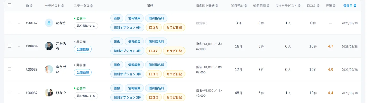 実際のセラピスト管理画面